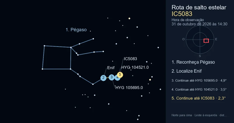Como encontrar IC5083 usando Pégaso