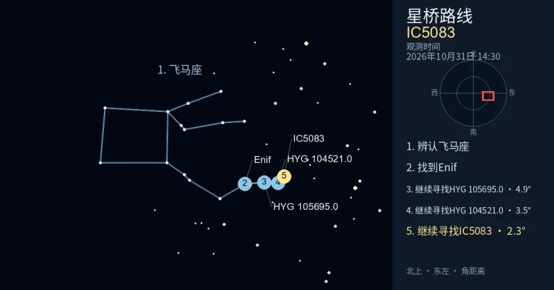 借助飞马座寻找IC5083
