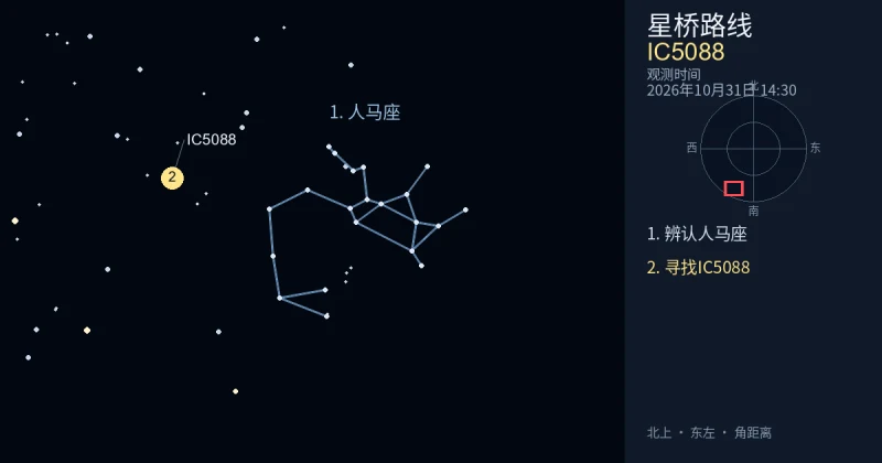 借助人马座寻找IC5088