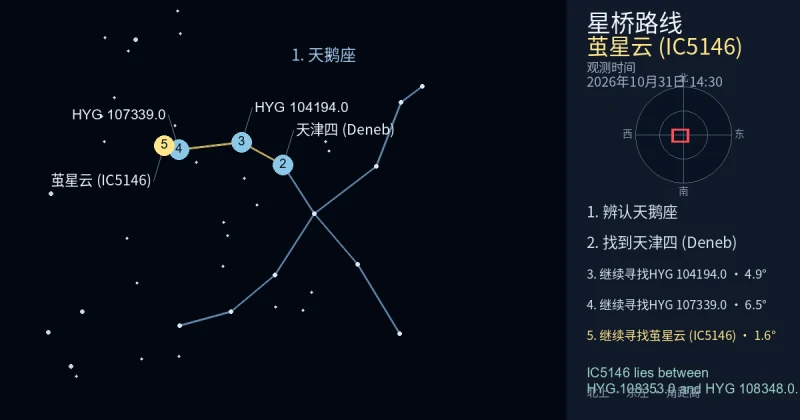 借助天鹅座寻找茧星云 (IC5146)