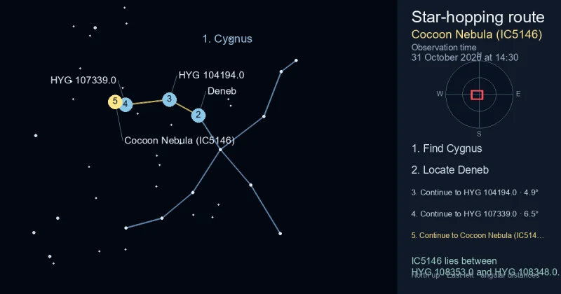 How to find Cocoon Nebula (IC5146) using Cygnus