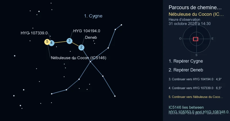 Comment trouver Nébuleuse du Cocon (IC5146) avec Cygne