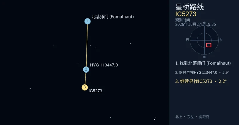 从北落师门 (Fomalhaut)寻找IC5273