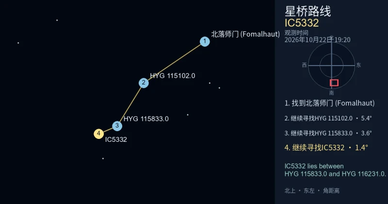 从北落师门 (Fomalhaut)寻找IC5332