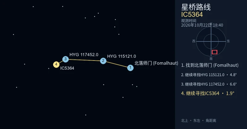 从北落师门 (Fomalhaut)寻找IC5364