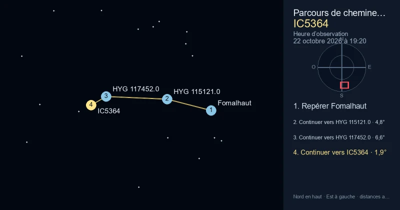 Trouver IC5364 depuis Fomalhaut
