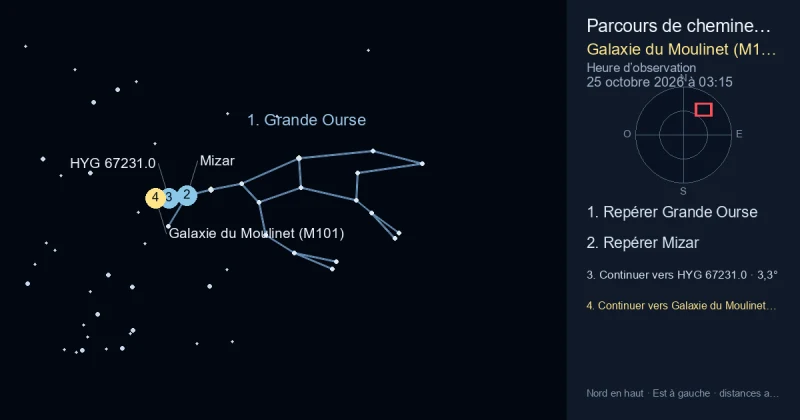 Comment trouver Galaxie du Moulinet (M101) avec Grande Ourse