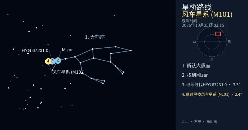 借助大熊座寻找风车星系 (M101)