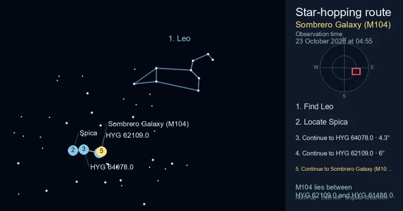 How to find Sombrero Galaxy (M104) using Leo