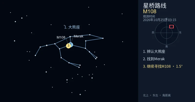 借助大熊座寻找M108