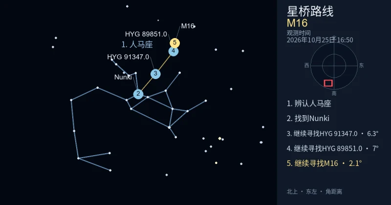 借助人马座寻找M16