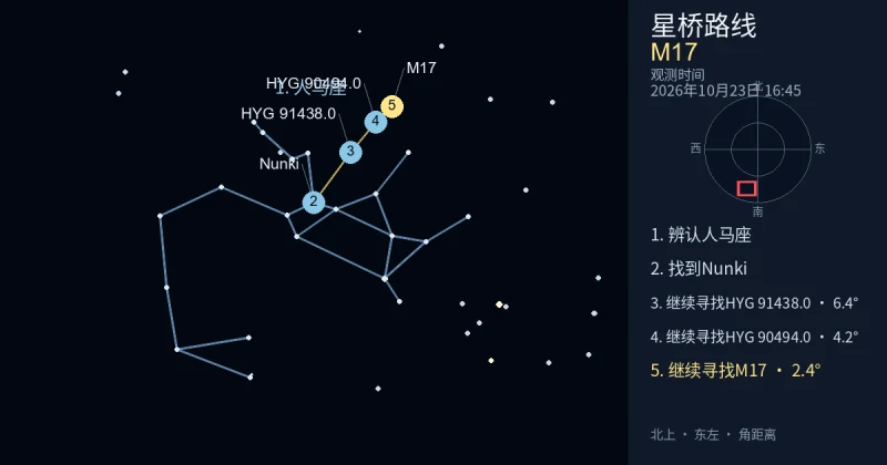 借助人马座寻找M17