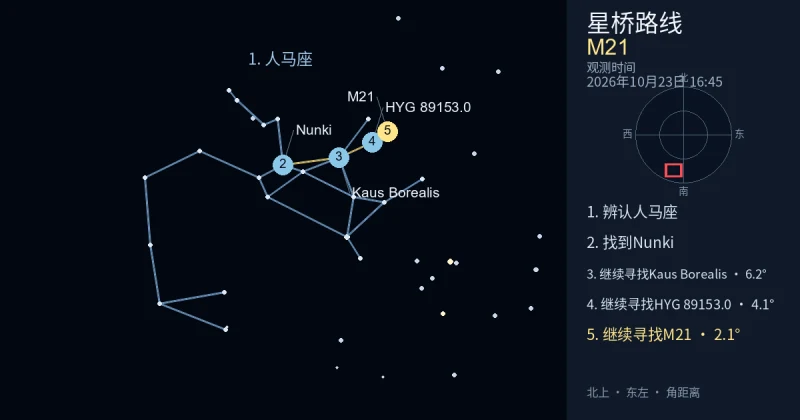 借助人马座寻找M21