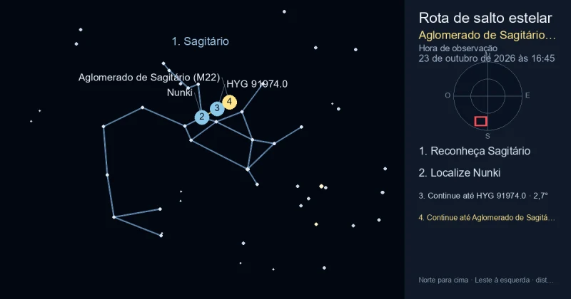 Como encontrar Aglomerado de Sagitário (M22) usando Sagitário