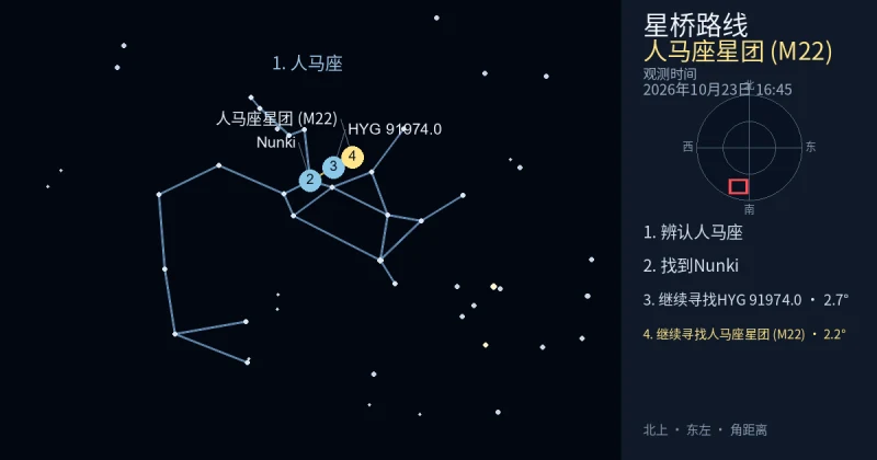 借助人马座寻找人马座星团 (M22)
