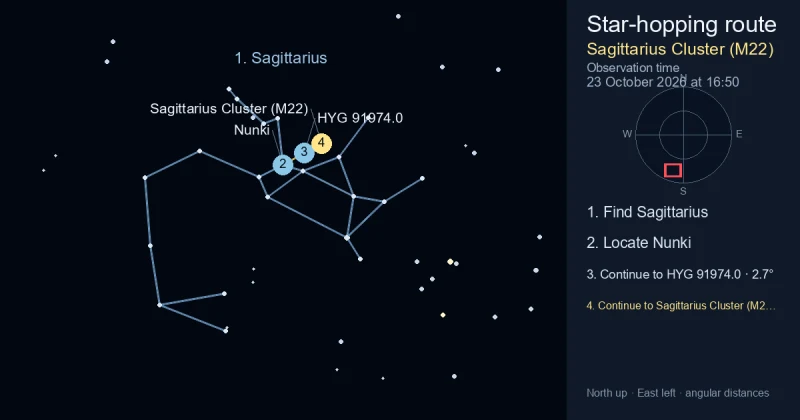 How to find Sagittarius Cluster (M22) using Sagittarius