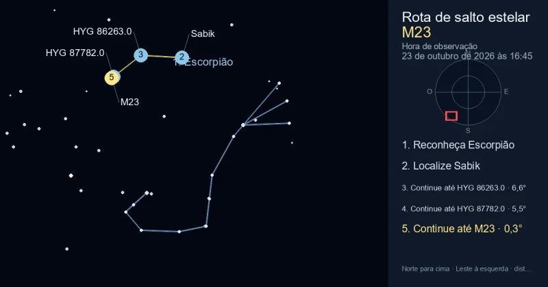 Como encontrar M23 usando Escorpião