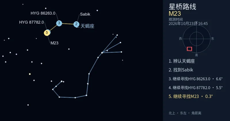 借助天蝎座寻找M23
