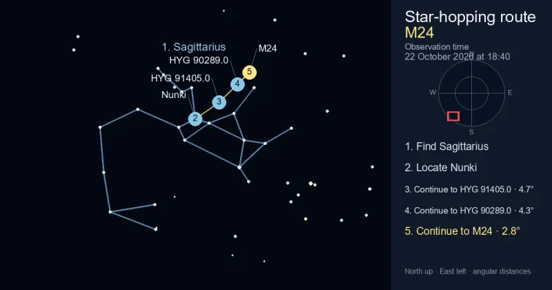How to find M24 using Sagittarius