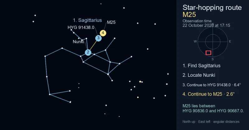 How to find M25 using Sagittarius