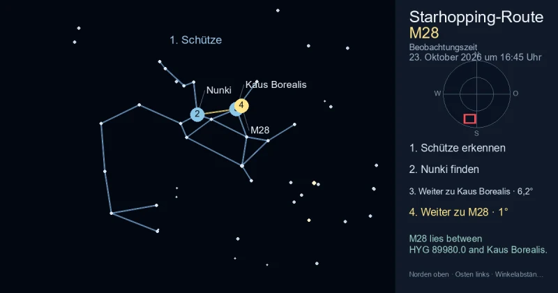 So findest du M28 mithilfe von Schütze