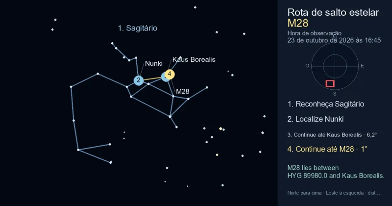 Como encontrar M28 usando Sagitário