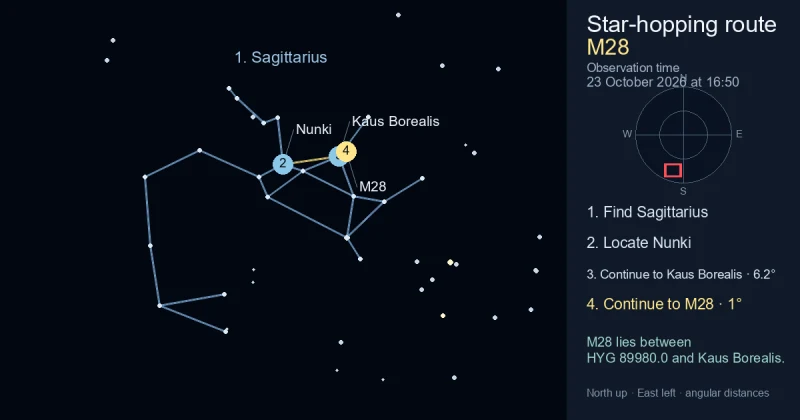 How to find M28 using Sagittarius