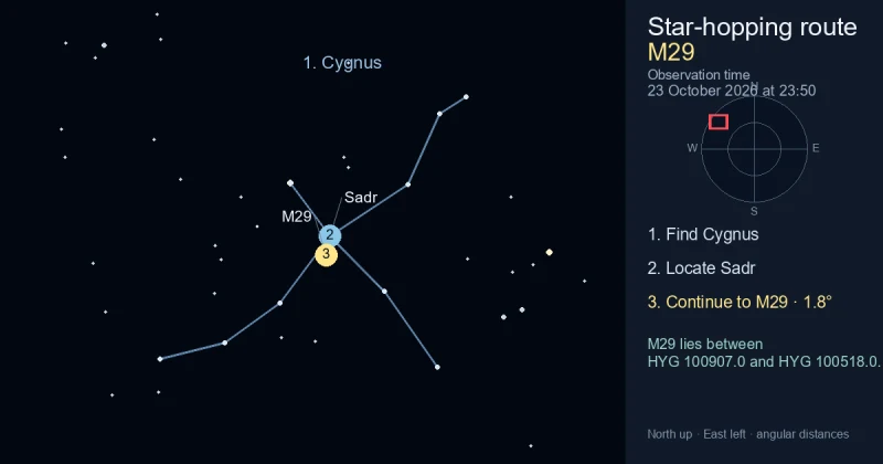 How to find M29 using Cygnus