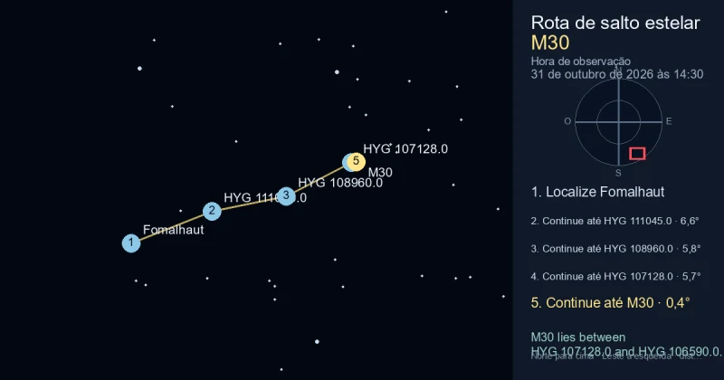 Como encontrar M30 a partir de Fomalhaut