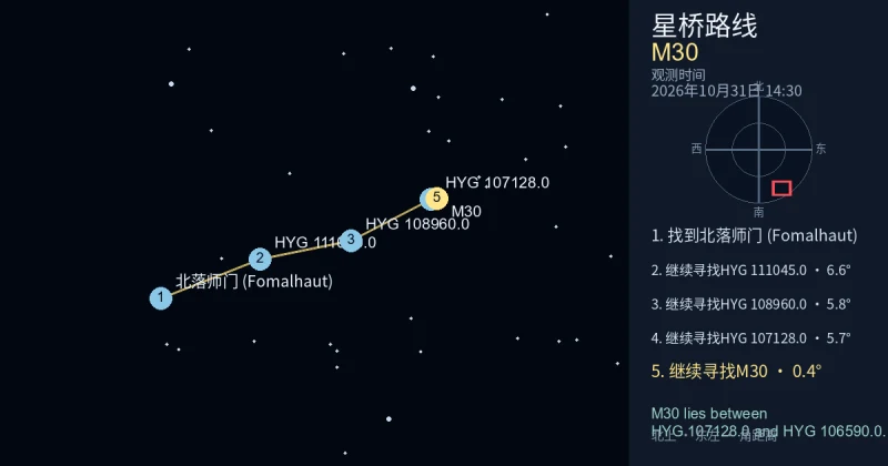 从北落师门 (Fomalhaut)寻找M30