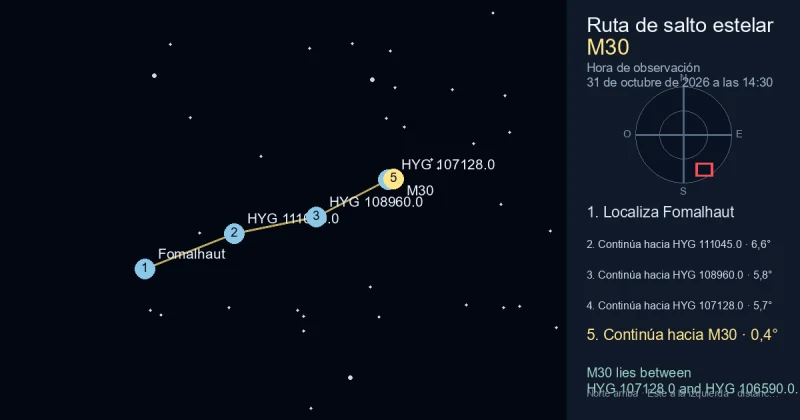 Cómo encontrar M30 desde Fomalhaut