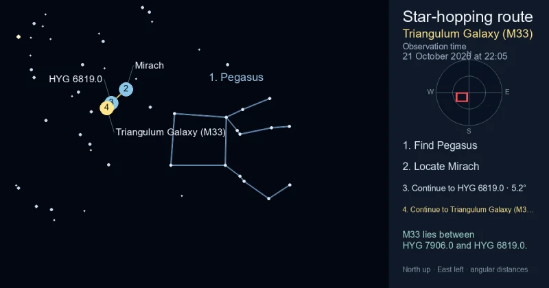 How to find Triangulum Galaxy (M33) using Pegasus