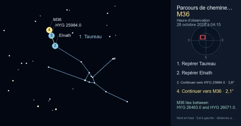 Comment trouver M36 avec Taureau