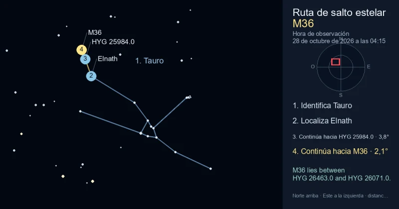 Cómo encontrar M36 usando Tauro