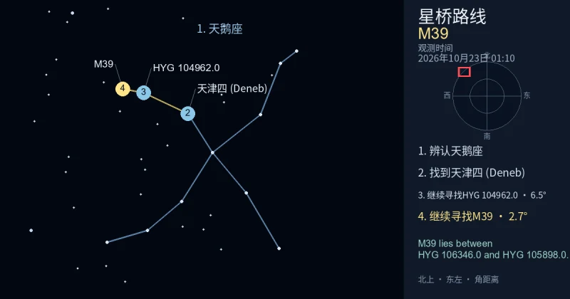 借助天鹅座寻找M39