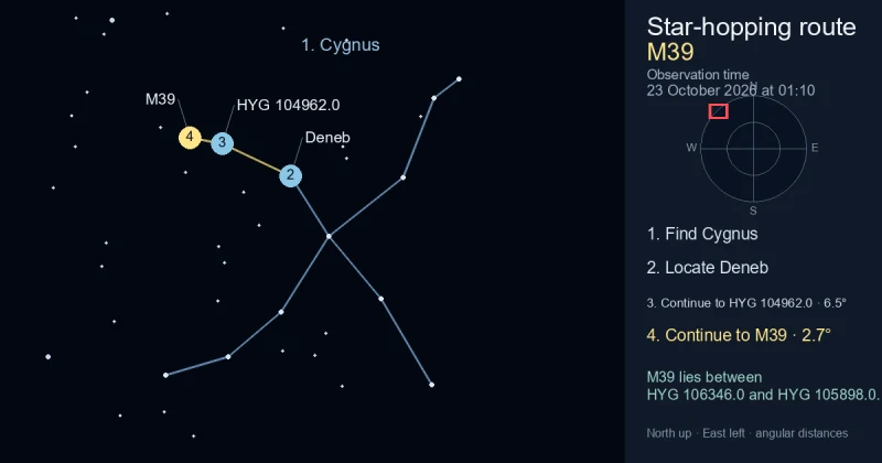 How to find M39 using Cygnus