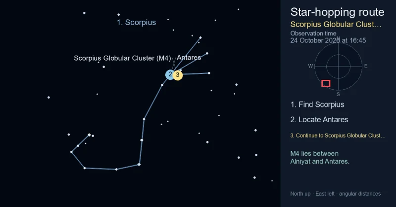 How to find Scorpius Globular Cluster (M4) using Scorpius
