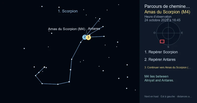 Comment trouver Amas du Scorpion (M4) avec Scorpion
