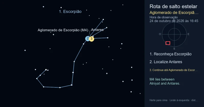 Como encontrar Aglomerado de Escorpião (M4) usando Escorpião