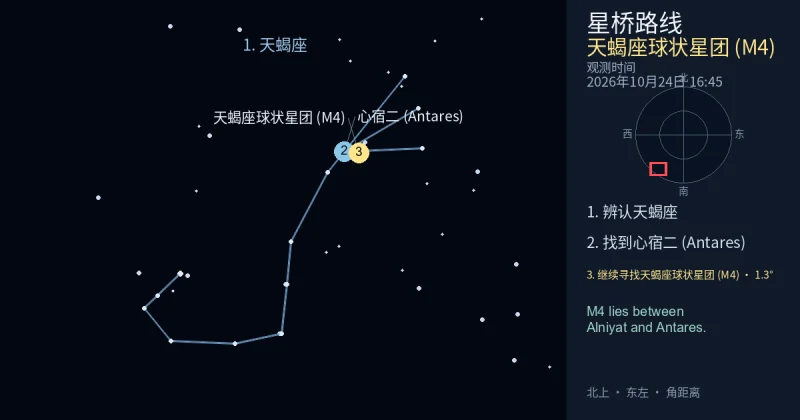借助天蝎座寻找天蝎座球状星团 (M4)