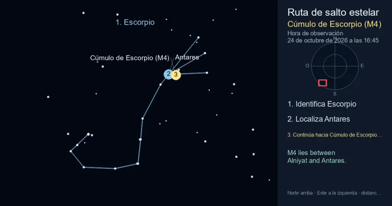 Cómo encontrar Cúmulo de Escorpio (M4) usando Escorpio