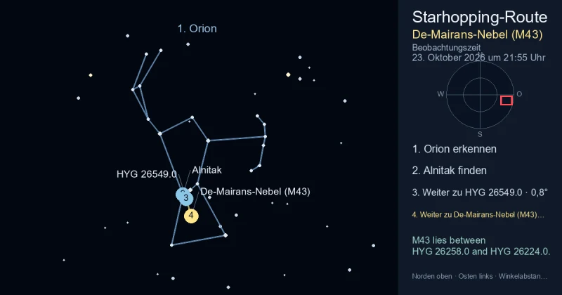 So findest du De-Mairans-Nebel (M43) mithilfe von Orion