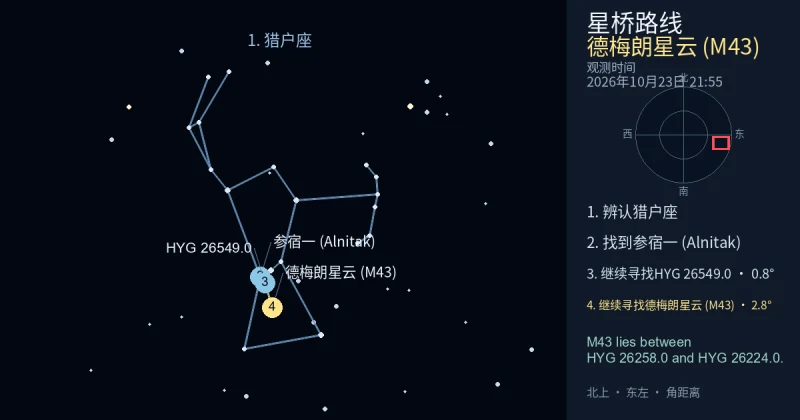 借助猎户座寻找德梅朗星云 (M43)