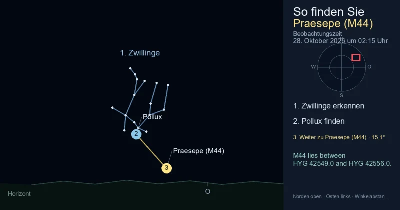 So findest du Praesepe (M44) mithilfe von Zwillinge