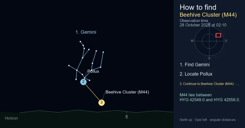 How to find Beehive Cluster (M44) using Gemini