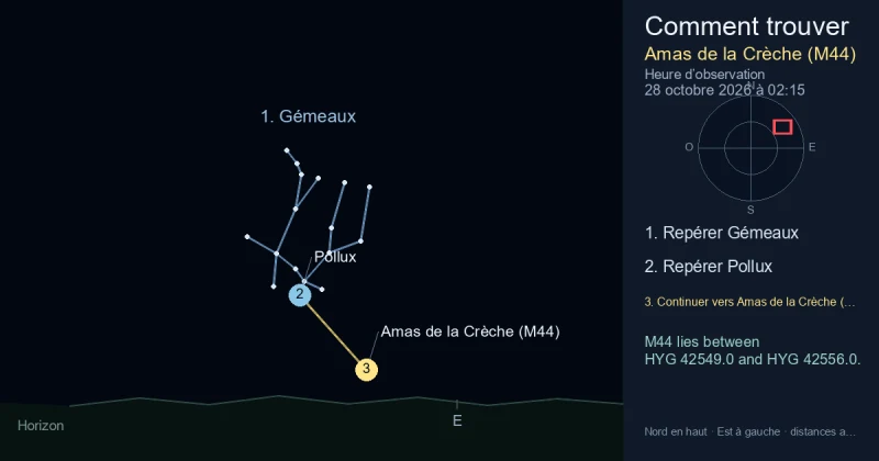 Comment trouver Amas de la Crèche (M44) avec Gémeaux