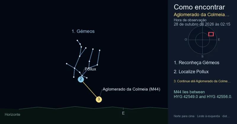 Como encontrar Aglomerado da Colmeia (M44) usando Gémeos