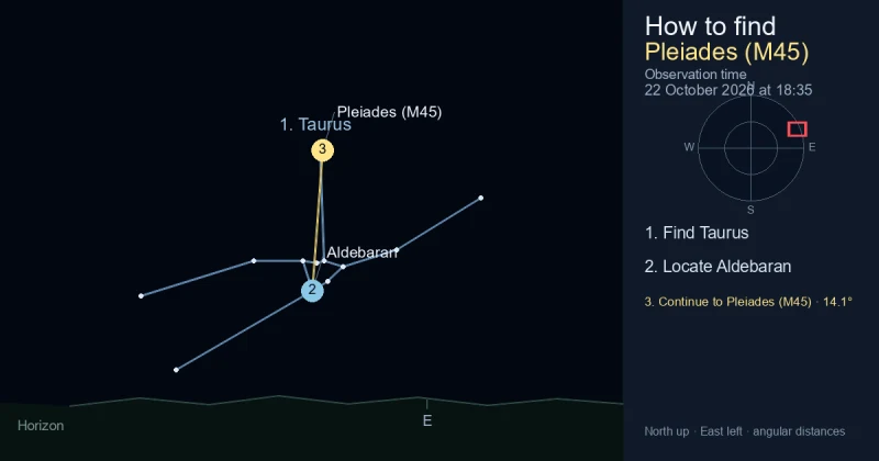 How to find Pleiades (M45) using Taurus