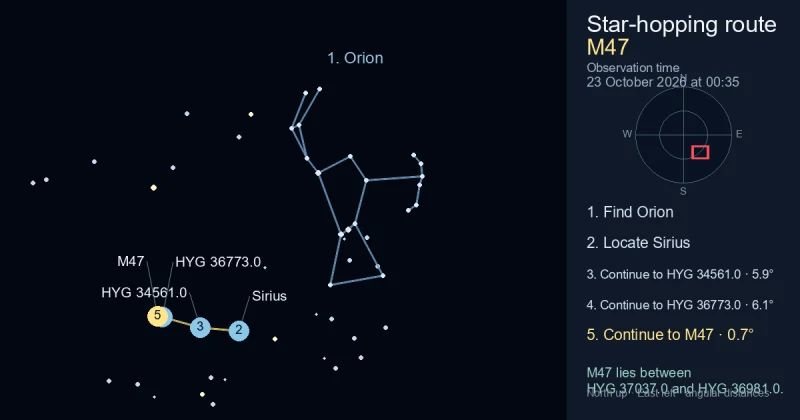 How to find M47 using Orion