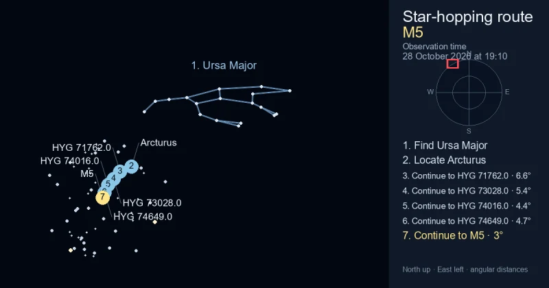 How to find M5 using Ursa Major